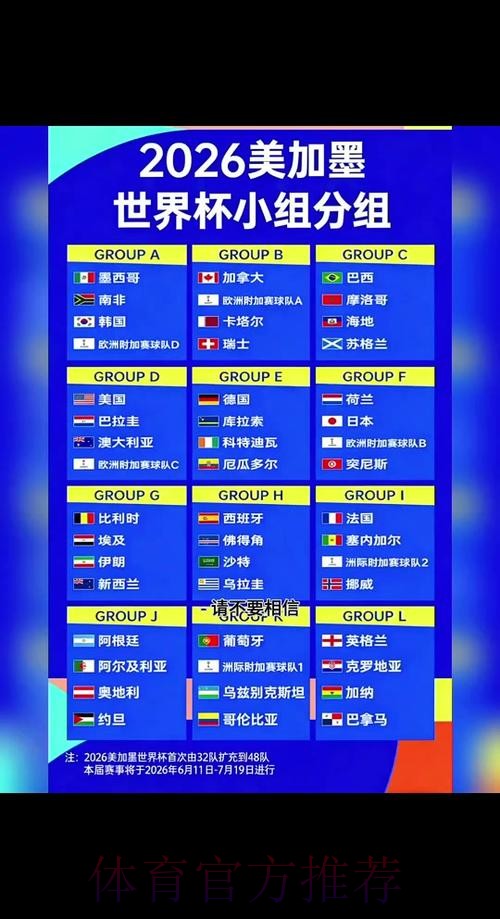 2026世界杯强队排名几点开始