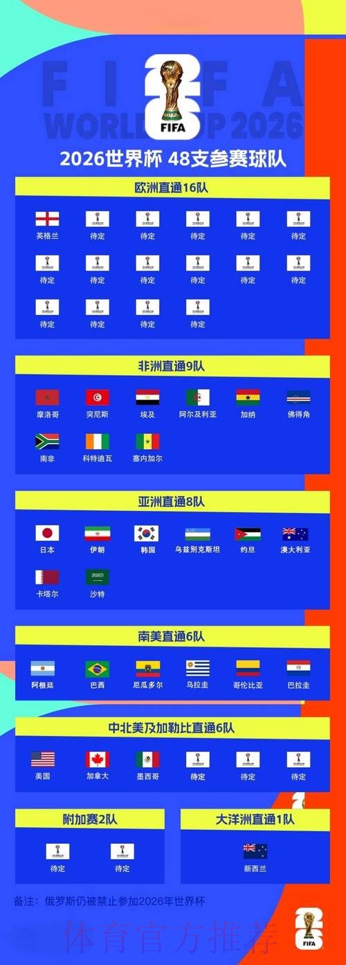 2026世界杯免费视频直播观看攻略