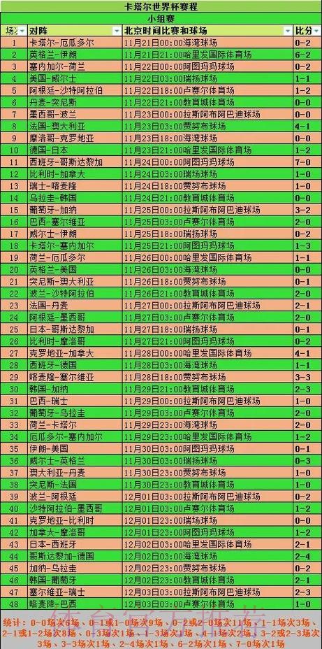 世界杯团队赛投注分析：胜率统计参考