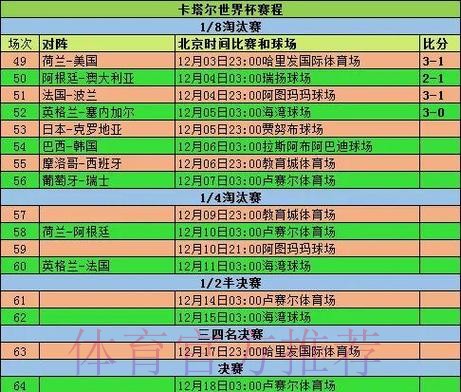 世界杯团队赛投注分析：胜率统计参考