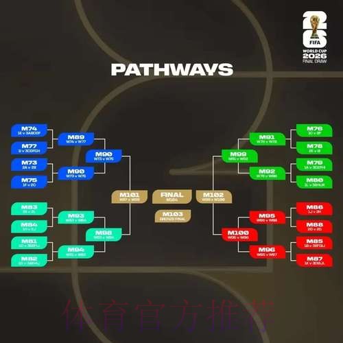 2026世界杯盘口分析