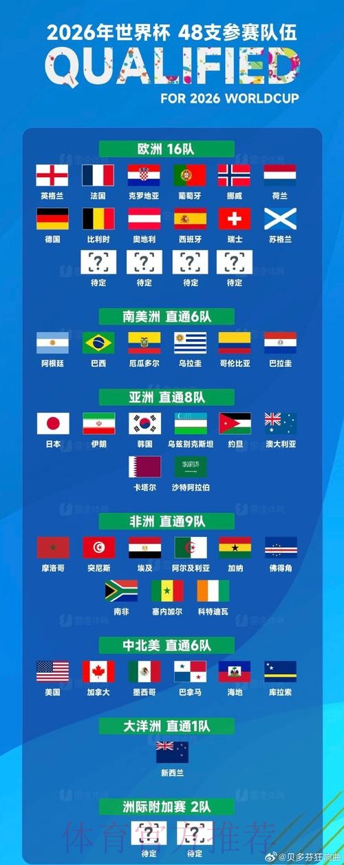 2023世界杯下注入口排行分析