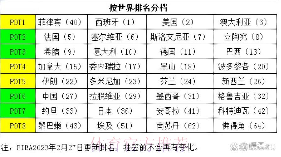 2023世界杯下注入口排行分析
