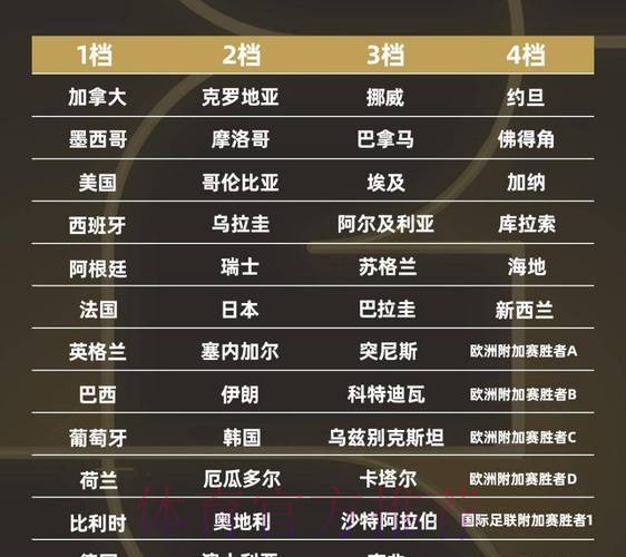 2026世界杯积分排名