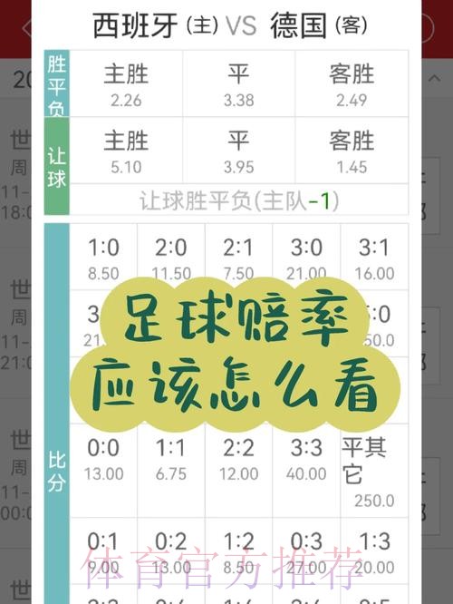 世界杯买球赔率的精准分析方法