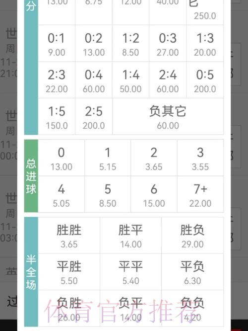 世界杯买球赔率的精准分析方法