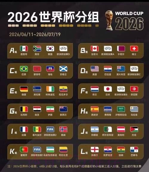 2026美加墨世界杯小组赛积分怎么查 2026美加墨世界杯小组赛积分怎么查